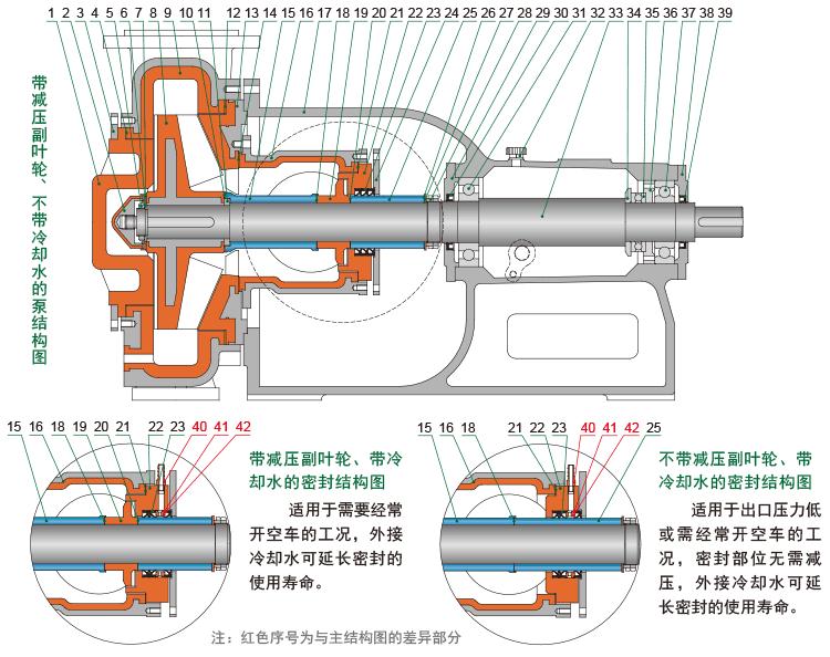 电源线与磨革机与混流泵原理区别