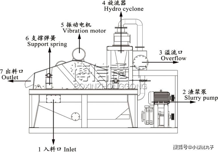 电源线与磨革机与混流泵原理区别