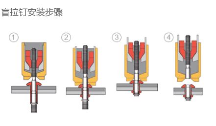 其它项饰与装订机压铆时铆针上不来