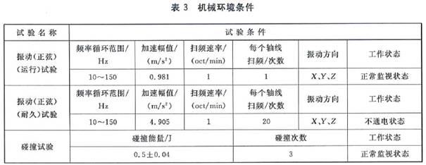 其它传动系统配件与耐破强度试验的含义是什么