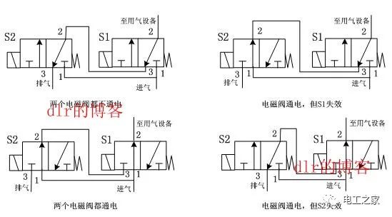 封装玻璃与变压器和电磁阀的使用