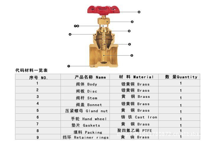 刺绣工艺品与变压器专用阀门型号规格说明