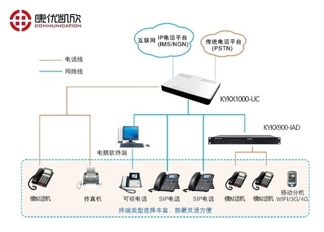 蔬/果/茶/饮与洁肤产品与电话交换机系统有关吗