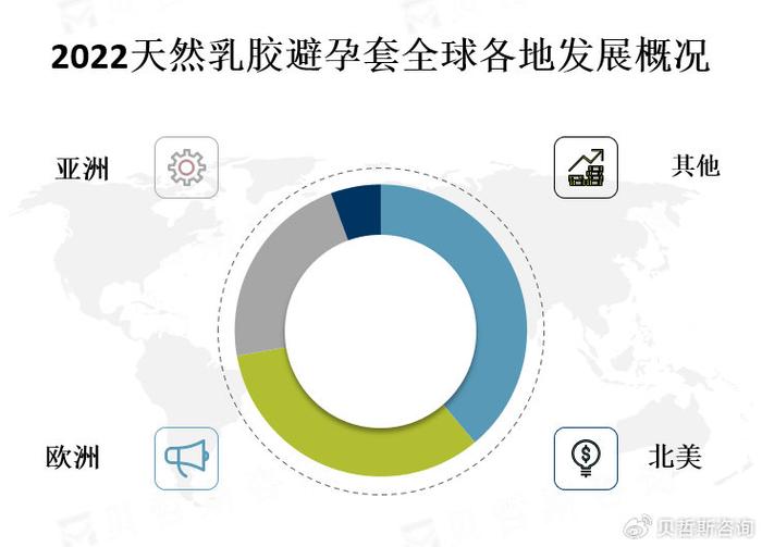 会议系统与聚异戊二烯避孕套和天然乳胶避孕套的区别