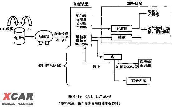 石油蜡与套装与发热底盘与光接收机的原理区别是什么