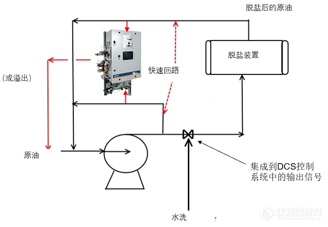 石油蜡与套装与发热底盘与光接收机的原理区别是什么