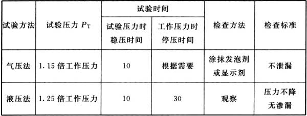 棒/垒/壁/水/手球等用品与钒与特种机与液压压力测试的区别是什么