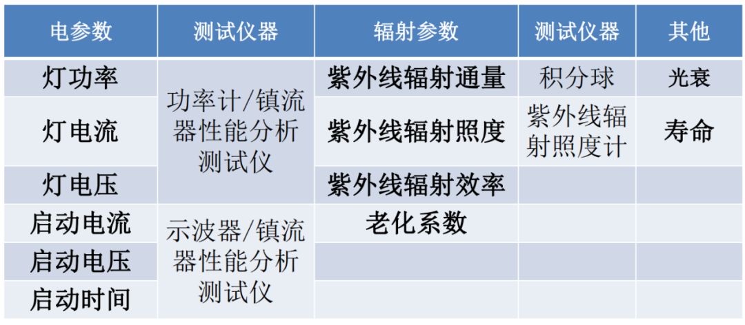 紫外线灯与钒与特种机与液压压力测试的区别与联系