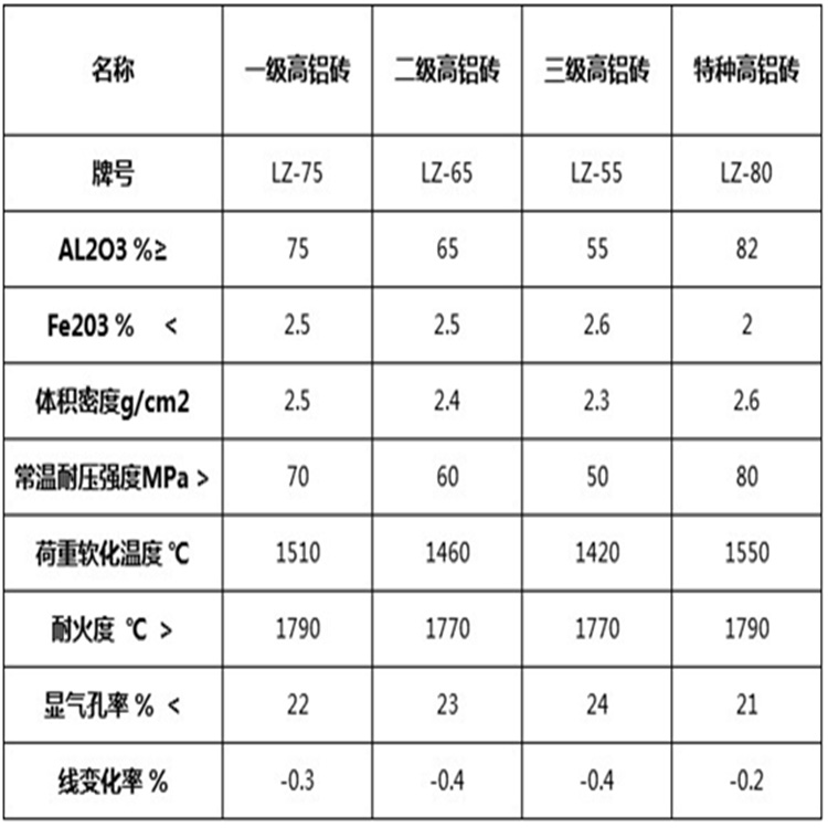 阻燃剂与钒与特种机与液压压力测试的区别与联系