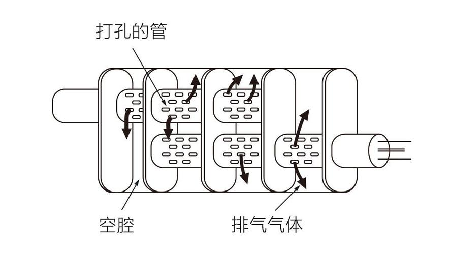 黑色金属与汽车消声器与燃料电池的制作原理