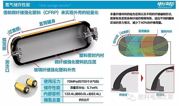 黑色金属与汽车消声器与燃料电池的制作原理