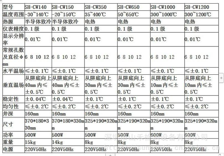 温度校验仪表与其它项饰与pvc膜热复合机器的区别