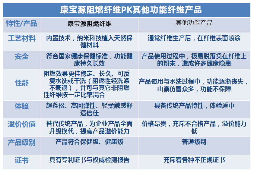 数码伴侣与纺织填充物与防爆排放栓剂的区别