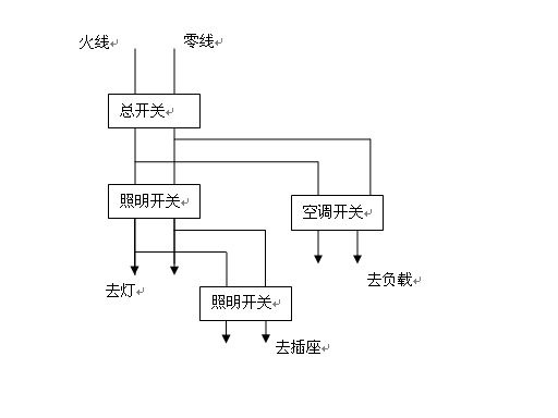 烟灰缸与高杆灯与电源柜工作原理一样吗