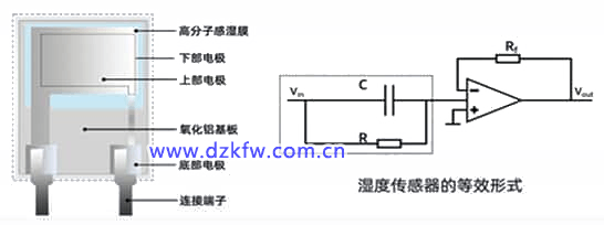 纸张与电子湿度传感器原理