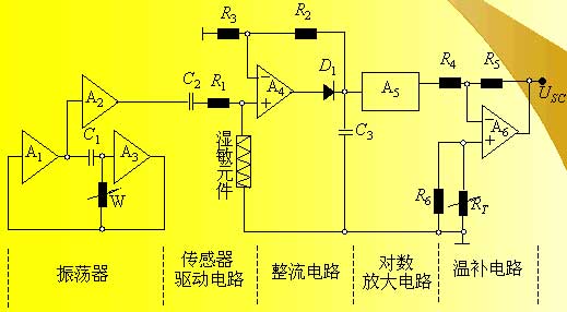 工控产品与电子湿度传感器原理