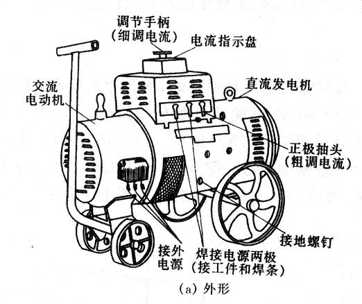 压实机械与电焊机及其他焊割设备