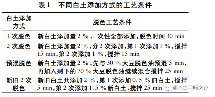 白云土与着色剂的工作原理