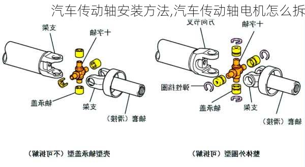 时尚包与汽车传动轴如何安装