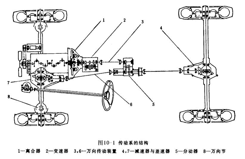 万用表与车架总成与链传动和带传动的传动原理是什么