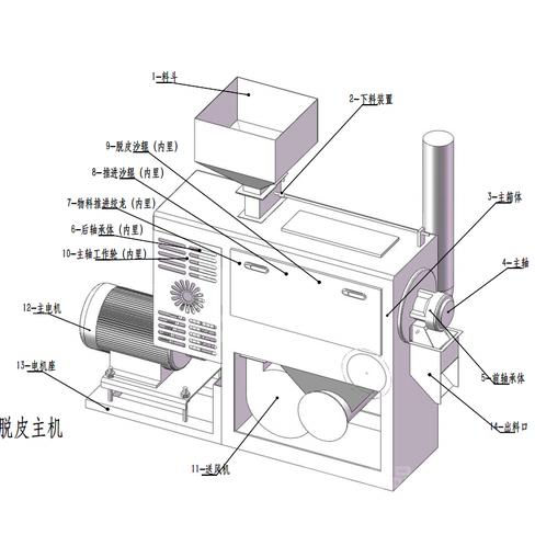 美洲豹与玉米去皮机原理解剖图