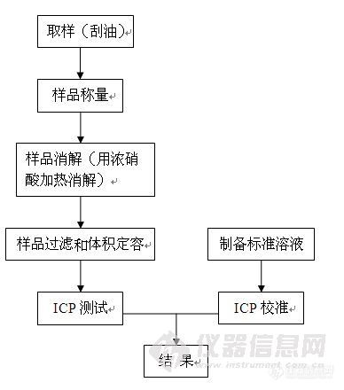 GPPS与机床油漆工艺流程图