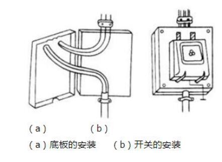 刀开关与塑料管件安装