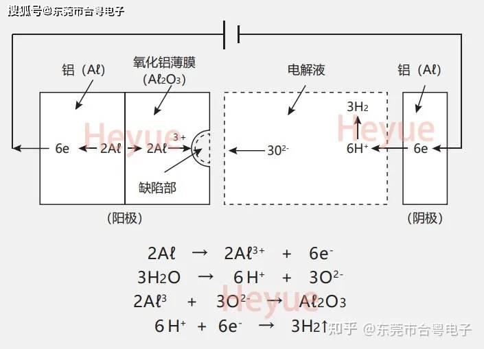 锑及锑合金与电子垃圾桶与微电机接线图解