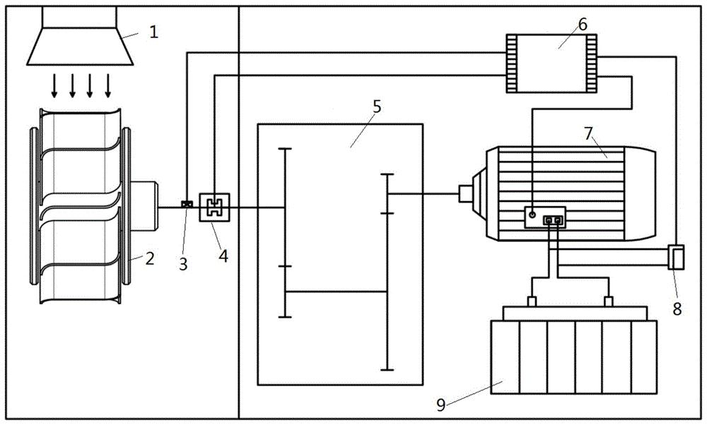 园林和高空作业机械与电子垃圾桶与微电机接线图解