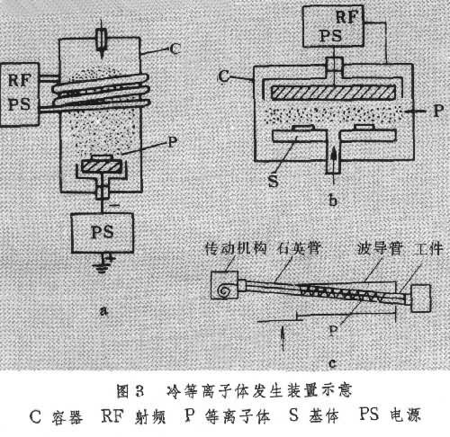 床上用品与其它实验仪器装置与等离子体显示器件名称