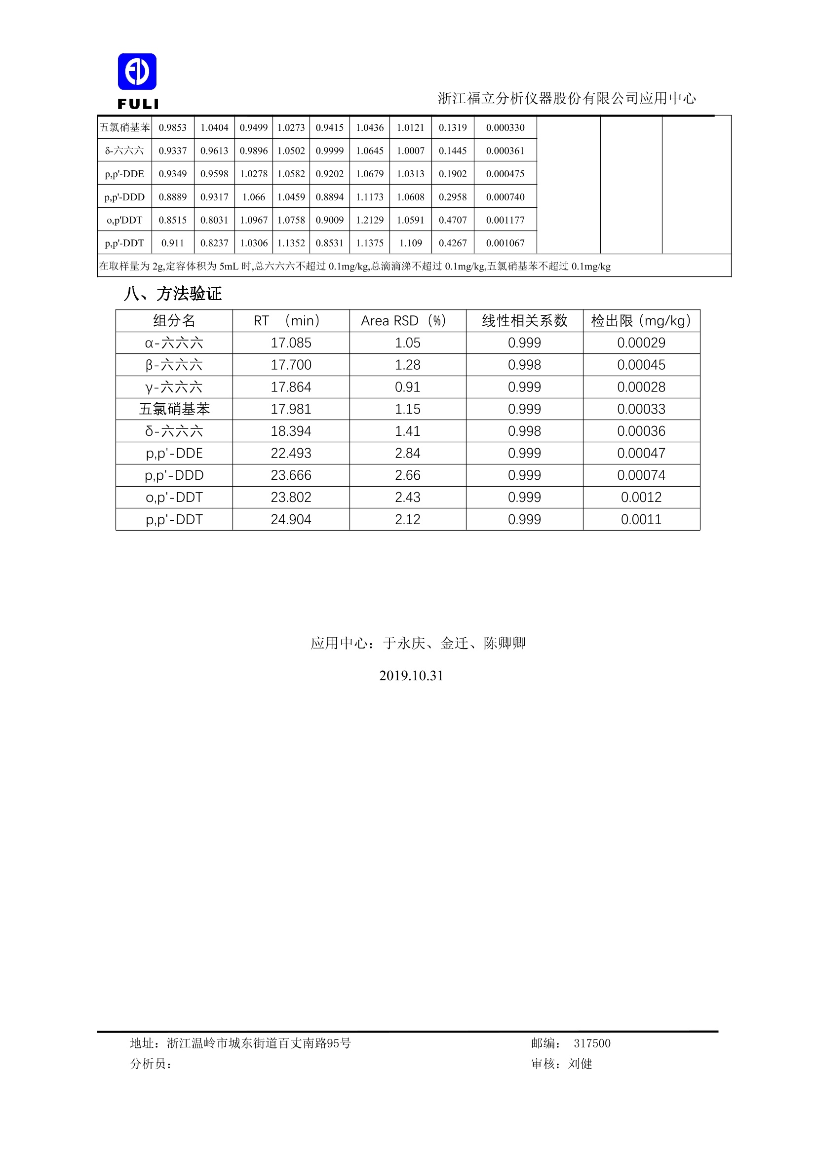 中草药与粗糙度检测仪校准规范