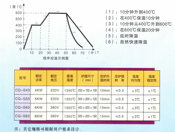 滑石与熔锡炉的温度多少合适