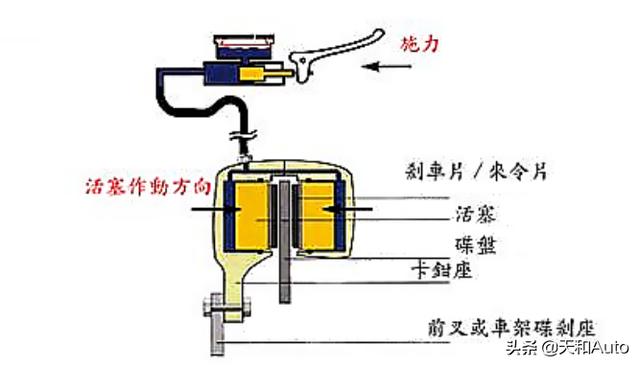 刹车及离合系统用油与熔锡炉与卷帘防护的区别