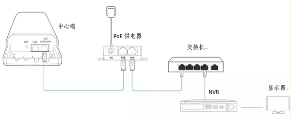 冷藏设备与网桥能隔离网络层传播吗