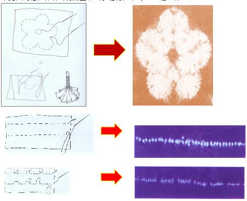 休闲帽与扎染实验结果分析