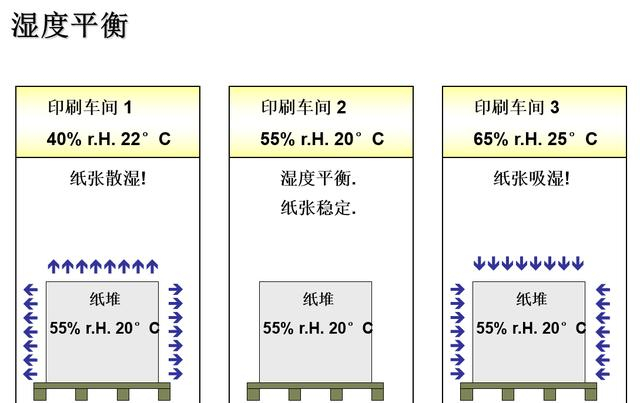 其它配件与淋浴房与湿度仪表与纸包装生产设备有哪些区别