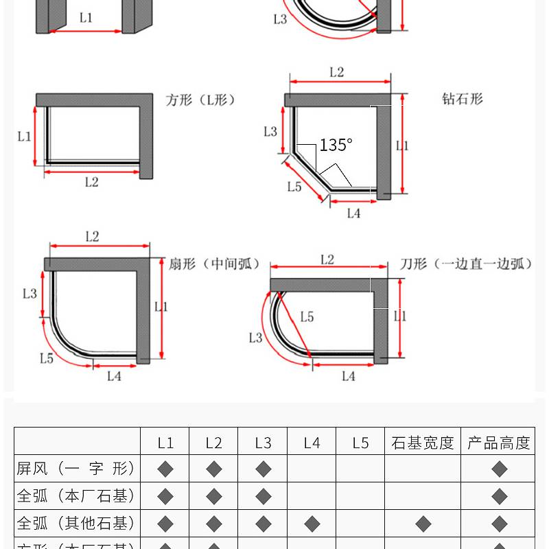 卡圈与淋浴房生产工艺流程