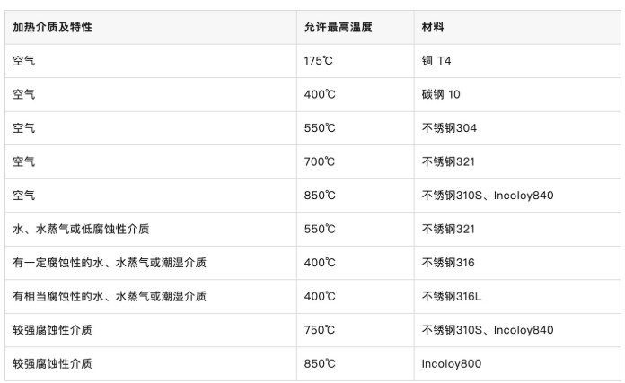 其它防伪技术产品与热量计与机械量仪表与发热管的材质一样吗