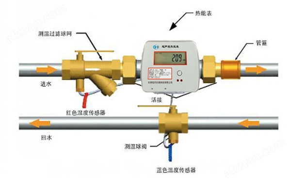 毛衣/针织衫与热量计与机械量仪表与发热管的材质一样吗对吗