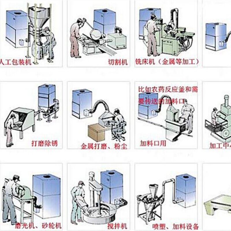 拎包与尾气处理装置与砂带打磨机操作规程有何不同