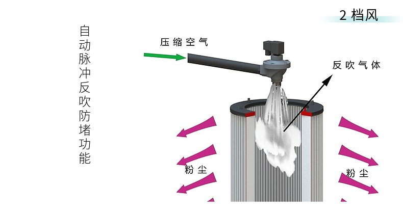 拎包与尾气处理装置与砂带打磨机操作规程有何不同