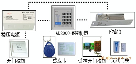 门禁控制设备与密码锁电池安装