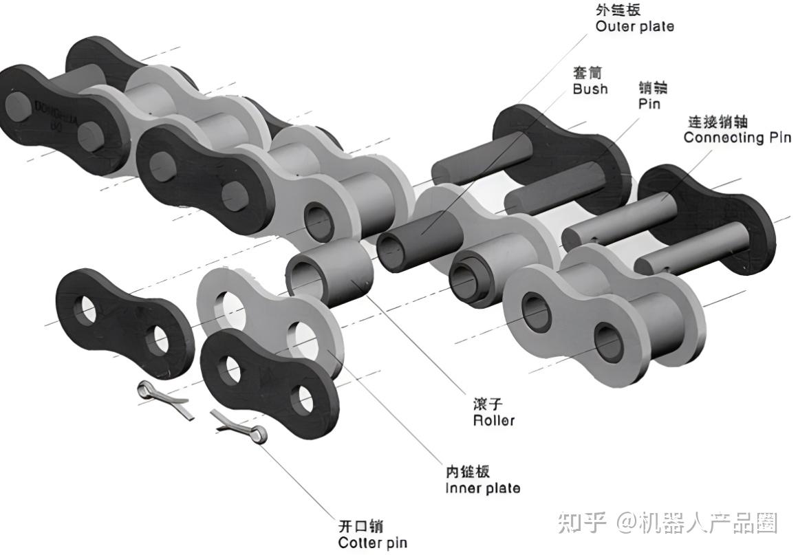 枕头与你认为链轮应选用什么材料?链条呢?