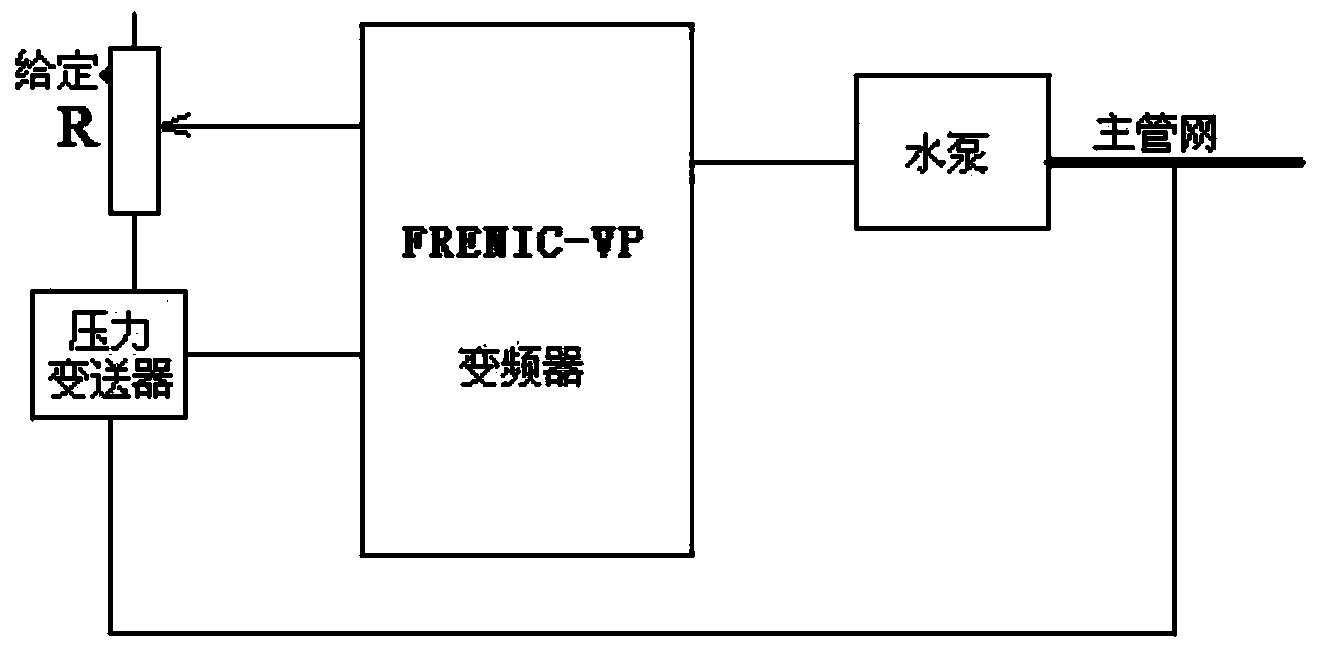 通讯录与压力变送器怎么控制水泵