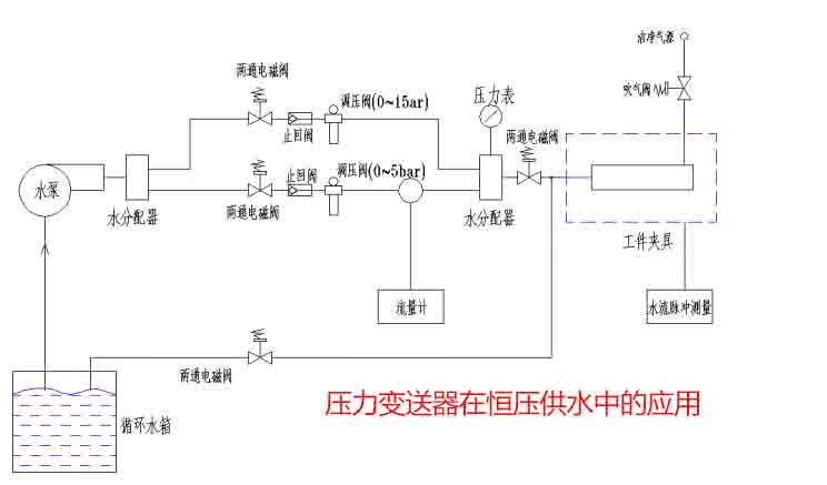 刻录机与压力变送器怎么控制水泵