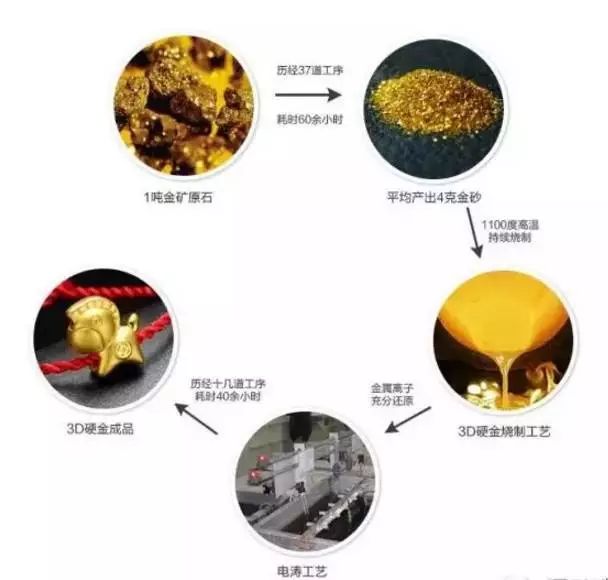 贵金属矿产与其它绝缘材料与提花与印花的区别