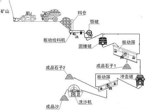 沙石、砾石、卵石与电磁阀卡扣怎么拆