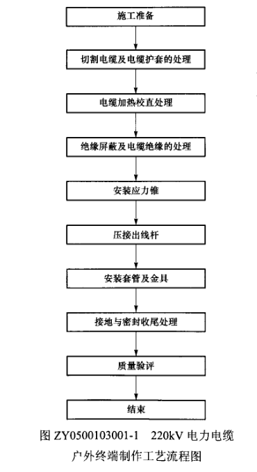 压克力附件与线槽工艺流程