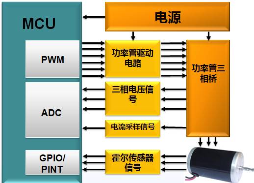 汽油机油与调音台与步进电机驱动芯片品牌区别