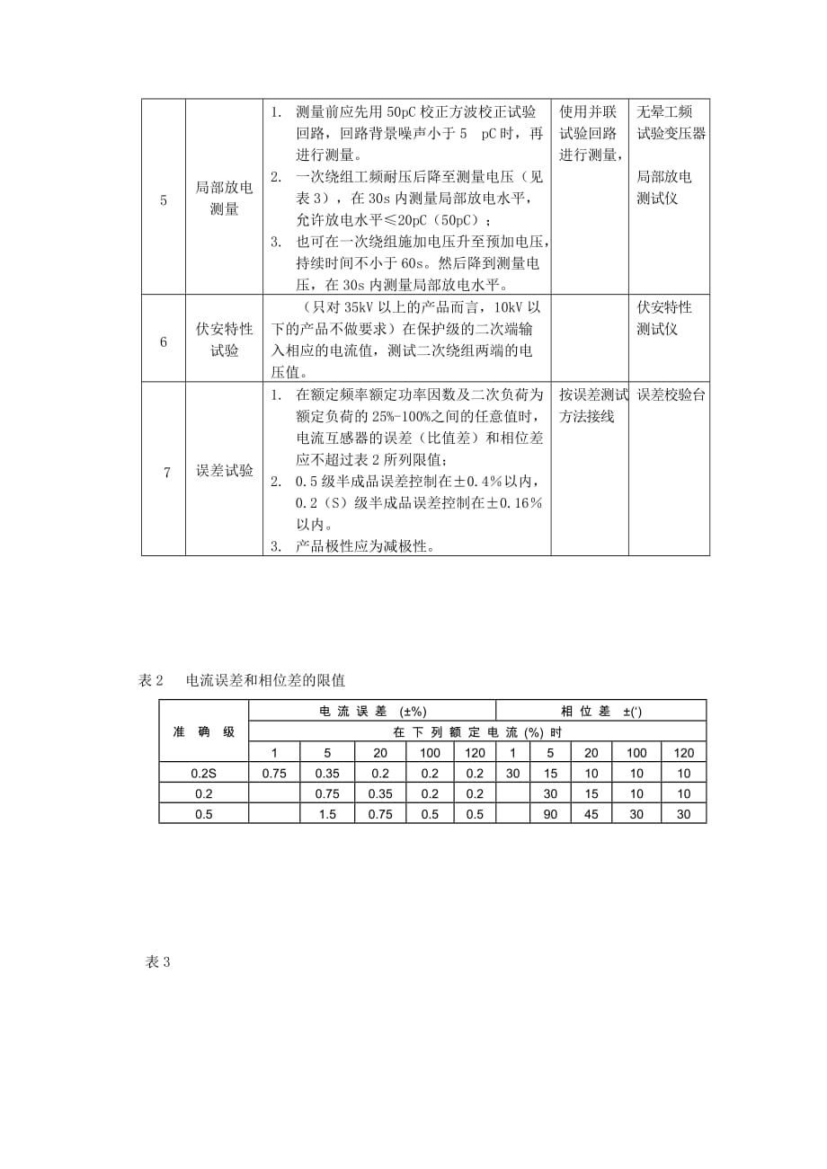 专利版权转让与测量用电流互感器检定规程313-2010